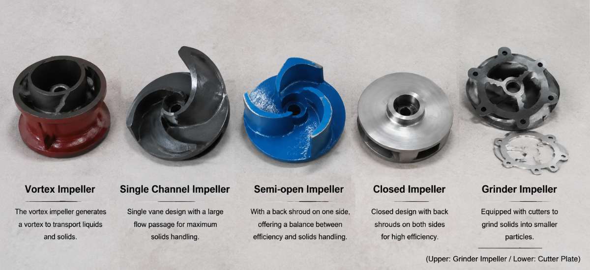 Difference in Impeller and Free Passage.jpg