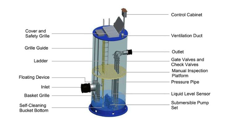 Sewage Lifting Station Structure
